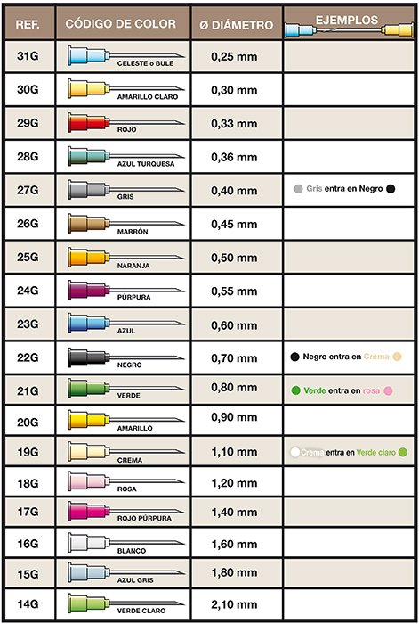 AGUJA HIPOD 0.4x40 27G 100uds GRIS