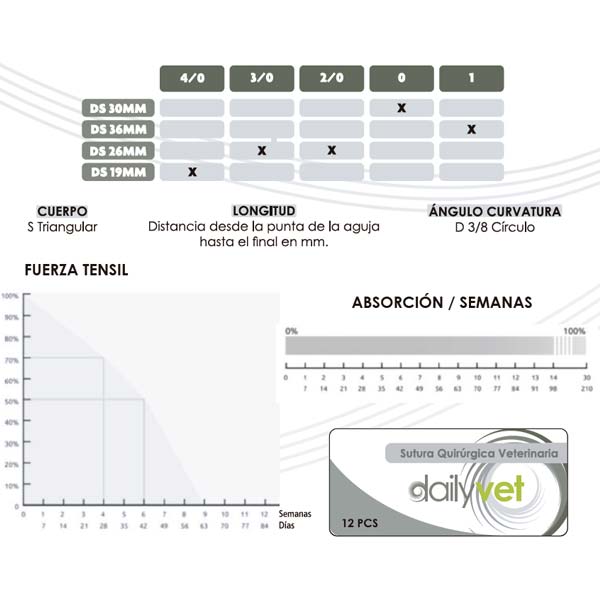 SUTURA PDO 1 75CM(12 UD)