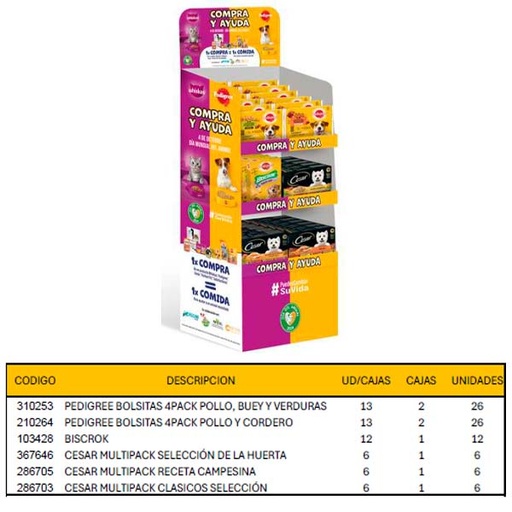 EXPOSITOR TIENDA (PEDIGREE+ CESAR)